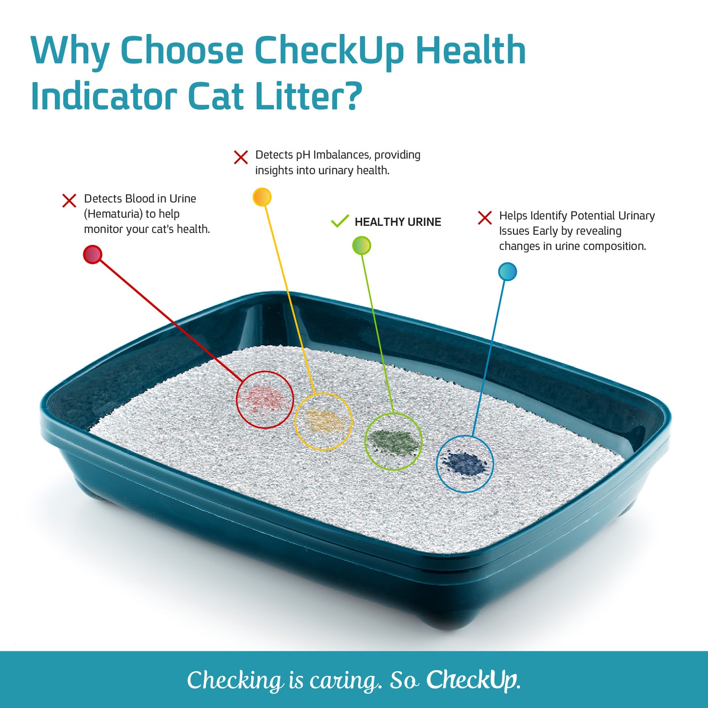 CheckUp Health Indicator Cat Litter