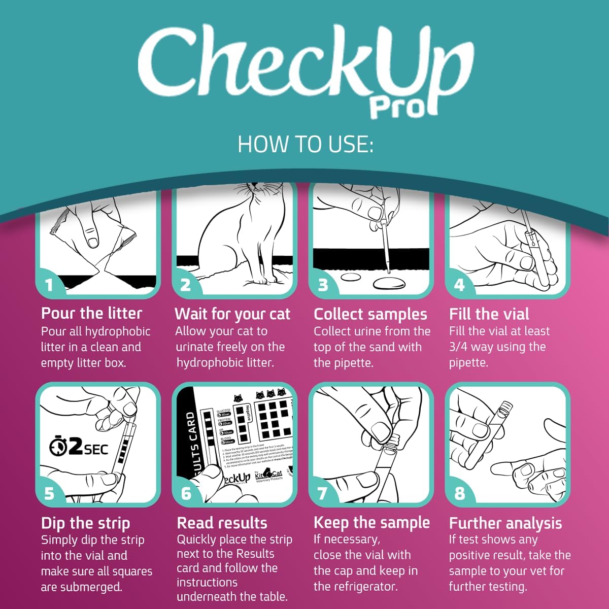 CheckUp Pro at Home Wellness Test for Cats