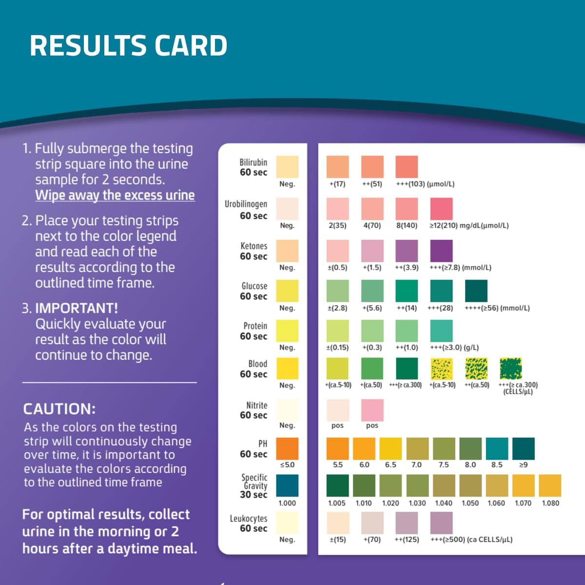 CheckUp Pro at Home Wellness Test for Dogs