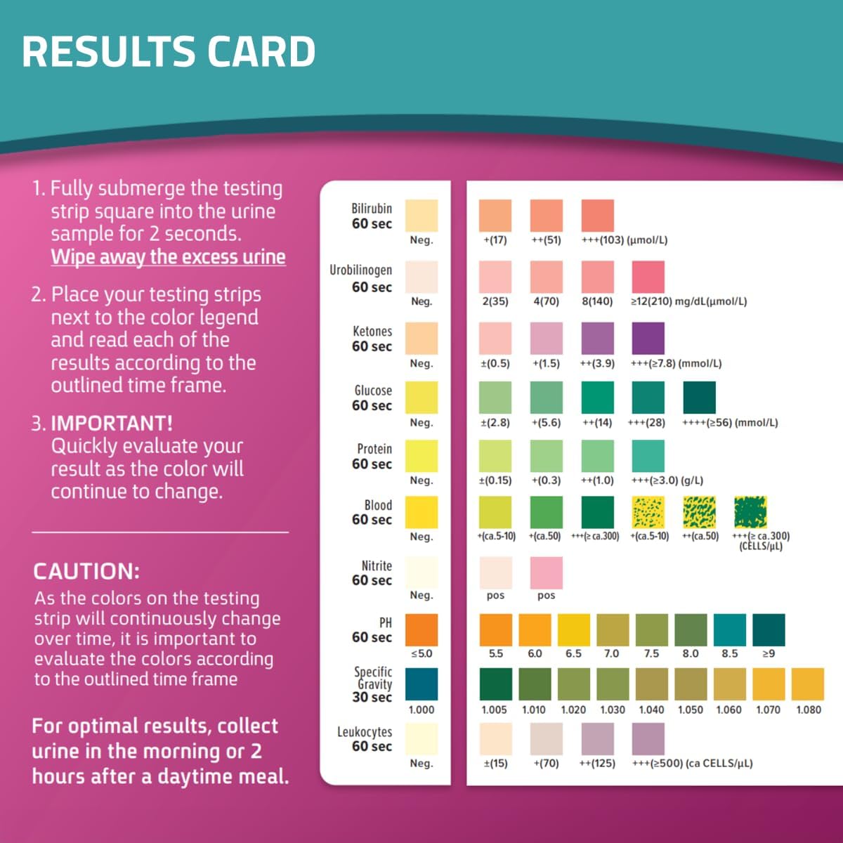 CheckUp Pro at Home Wellness Test for Cats